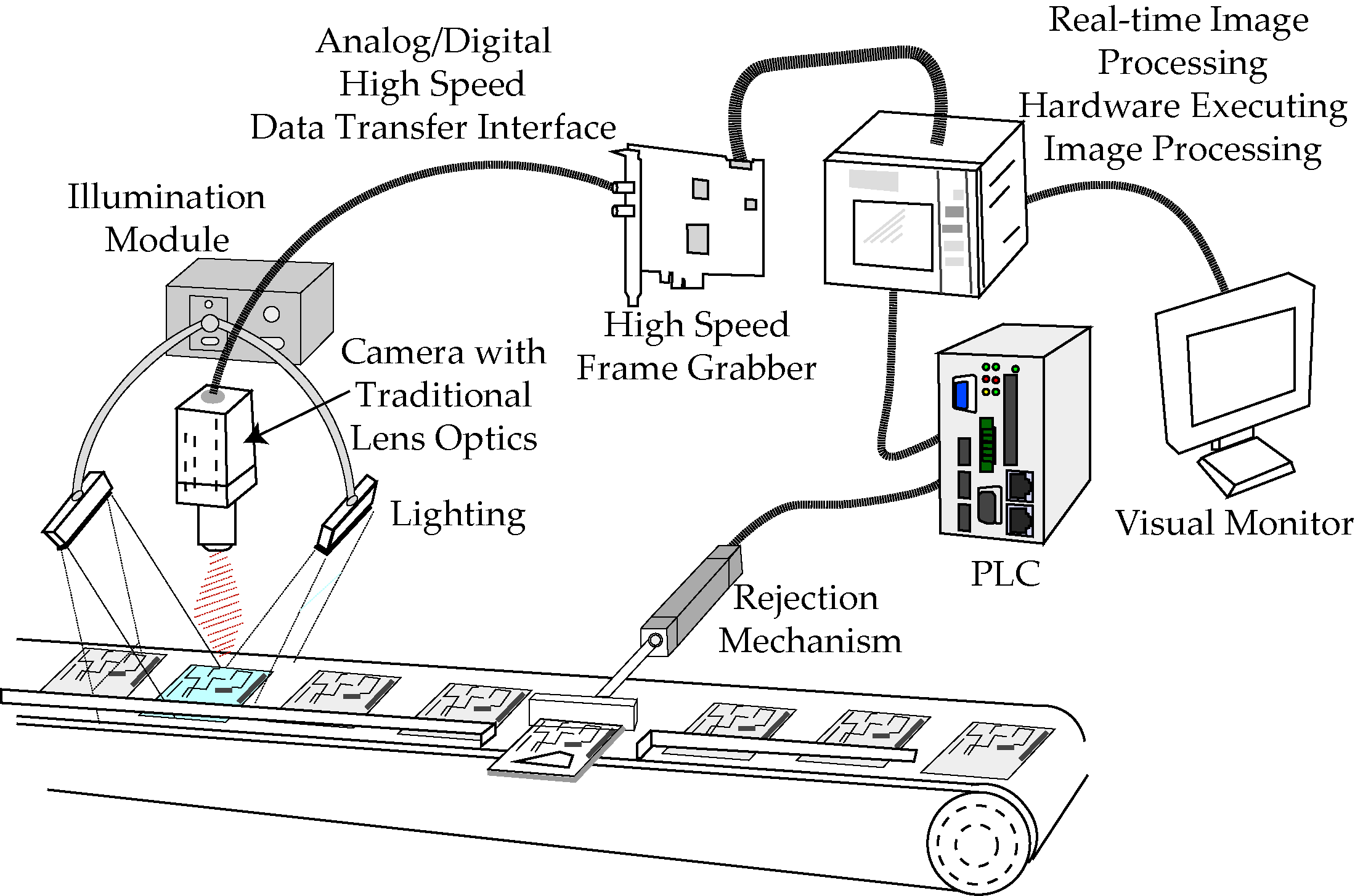 Machine vision system components