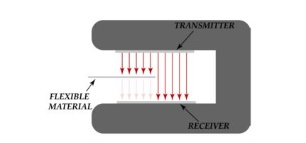 Edge sensors using blocking principle