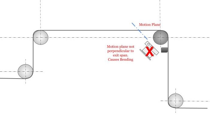 Exit Span not Perpendicular to Motion Plane