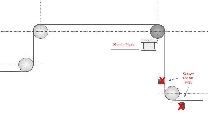 Wrong Sensor Location on Steering Guide