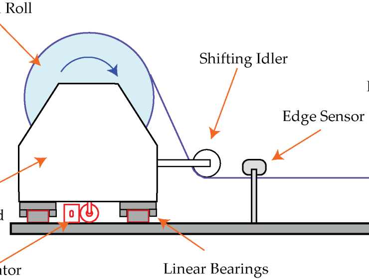 Unwind guiding with an edge sensor