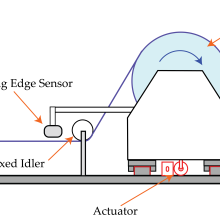 Rewind guiding with edge sensor
