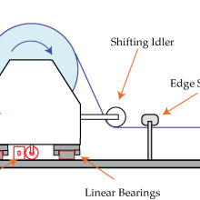 Unwind guiding with an edge sensor